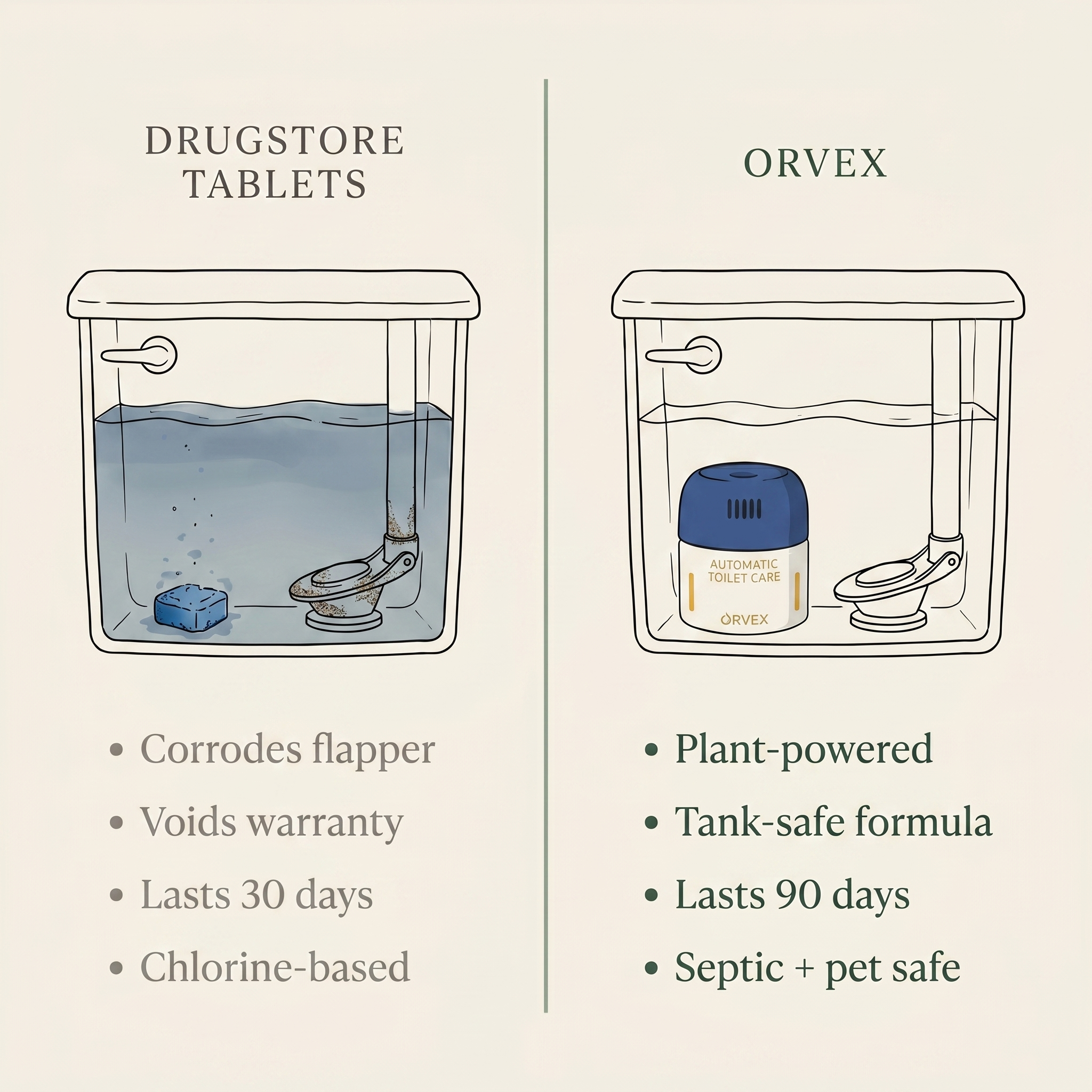 ORVEX 90-Day Automatic Toilet Cleaner